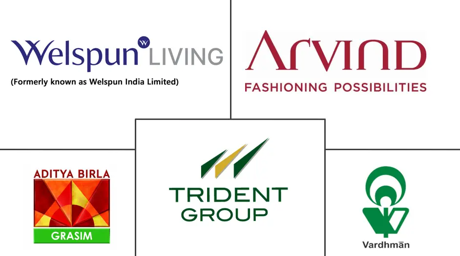 Major players in India Textile Manufacturing industry