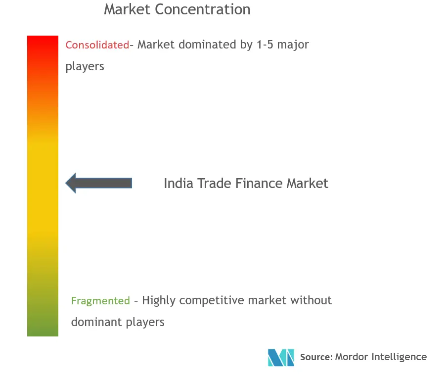 Screenshot Trade finance.png