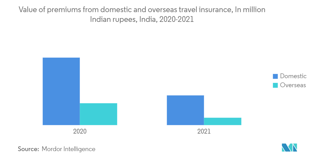 India Travel Insurance