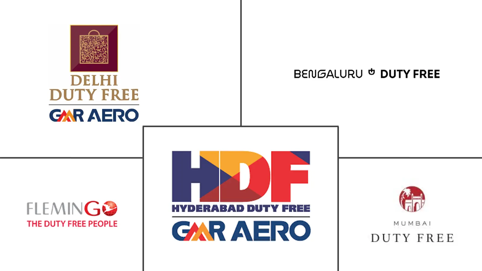 Major players in India Travel Retail industry