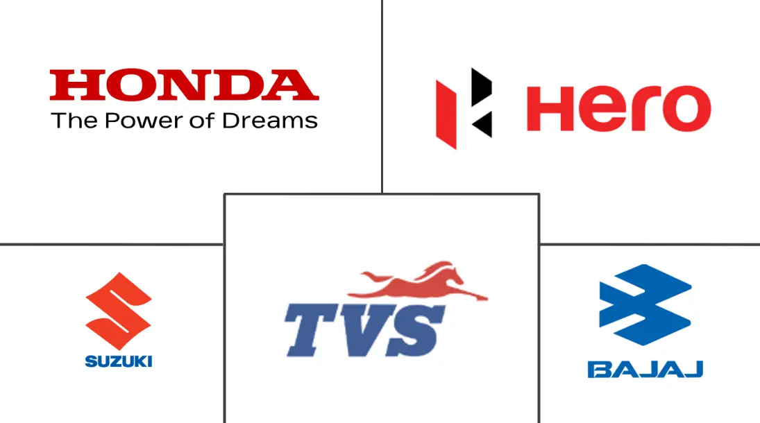Major players in India Two Wheeler industry