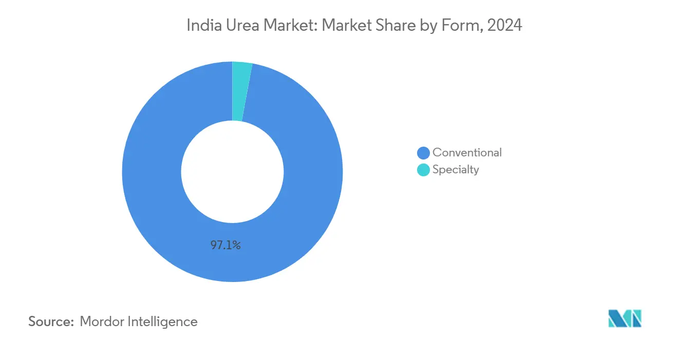 바카라사이트 윈윈 요소 시장: 형태별 시장 점유율