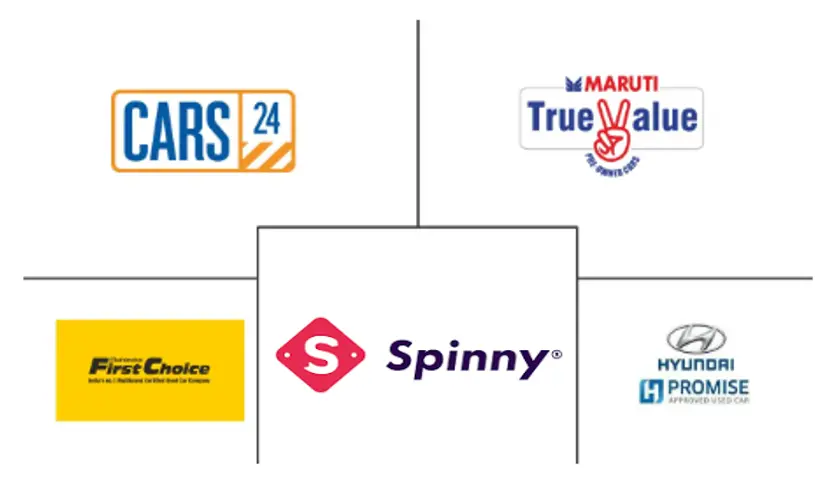 Related Companies Logo