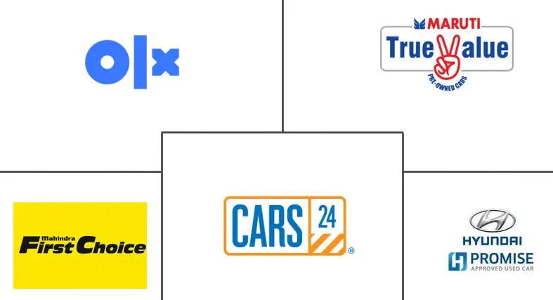 Used Car Market Companies
