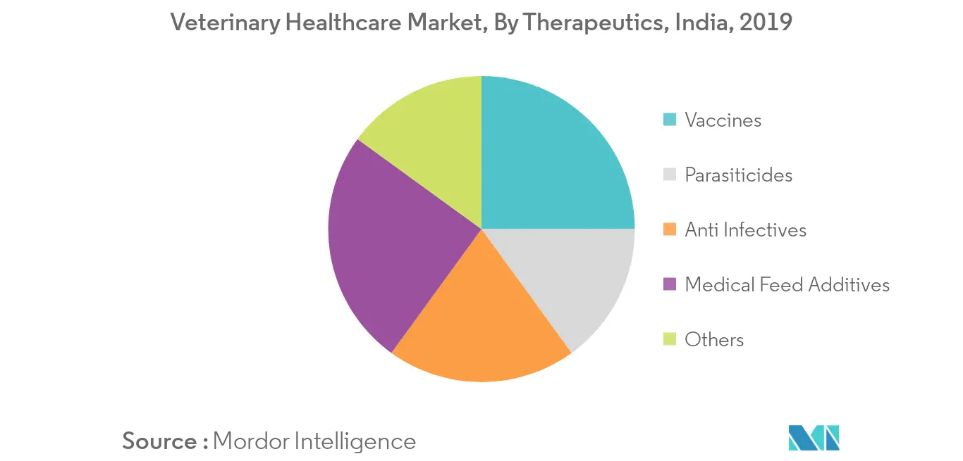 India Veterinary Healthcare Market 1