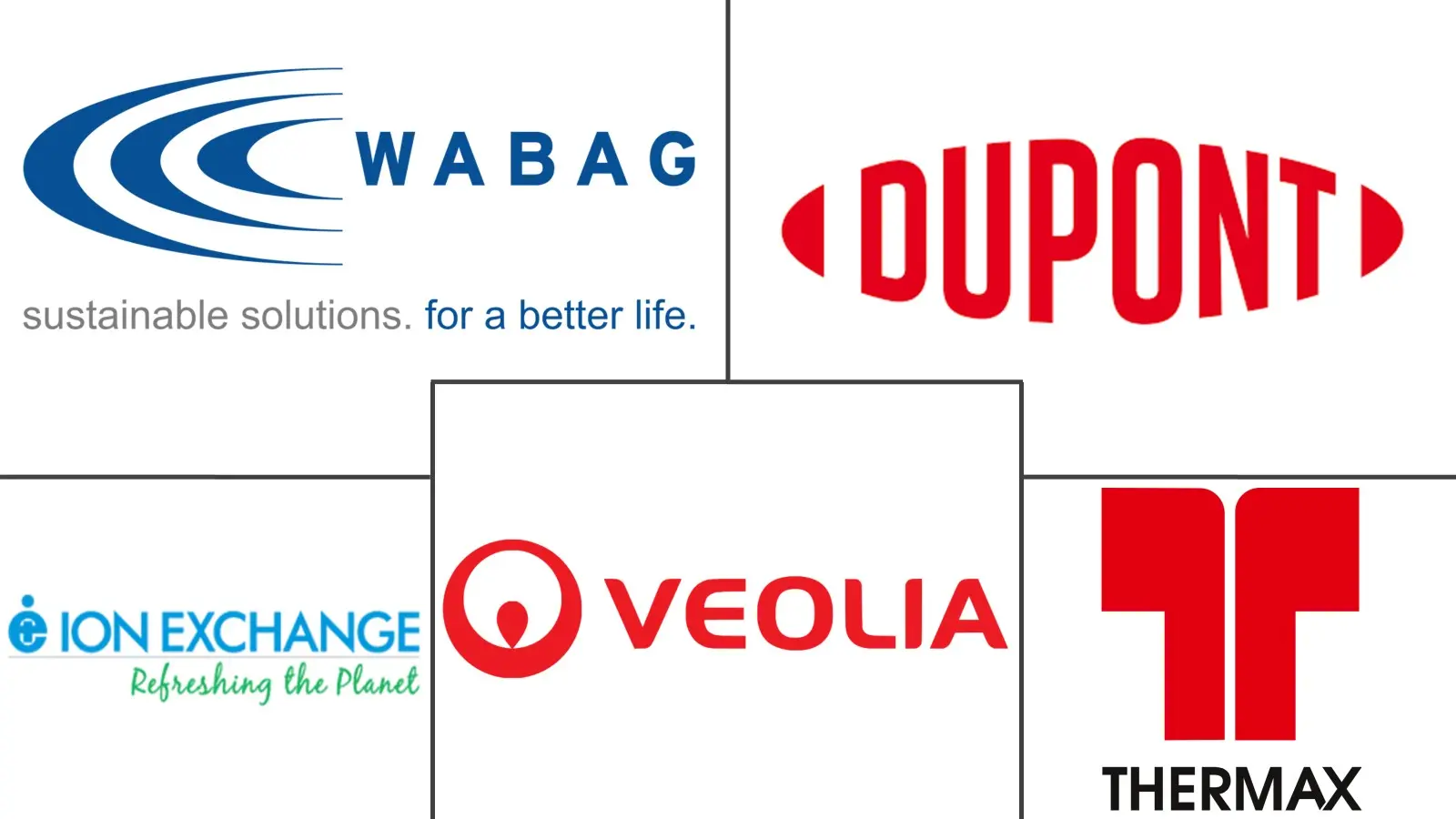 Major players in India Water And Wastewater Treatment (WWT) Technology industry