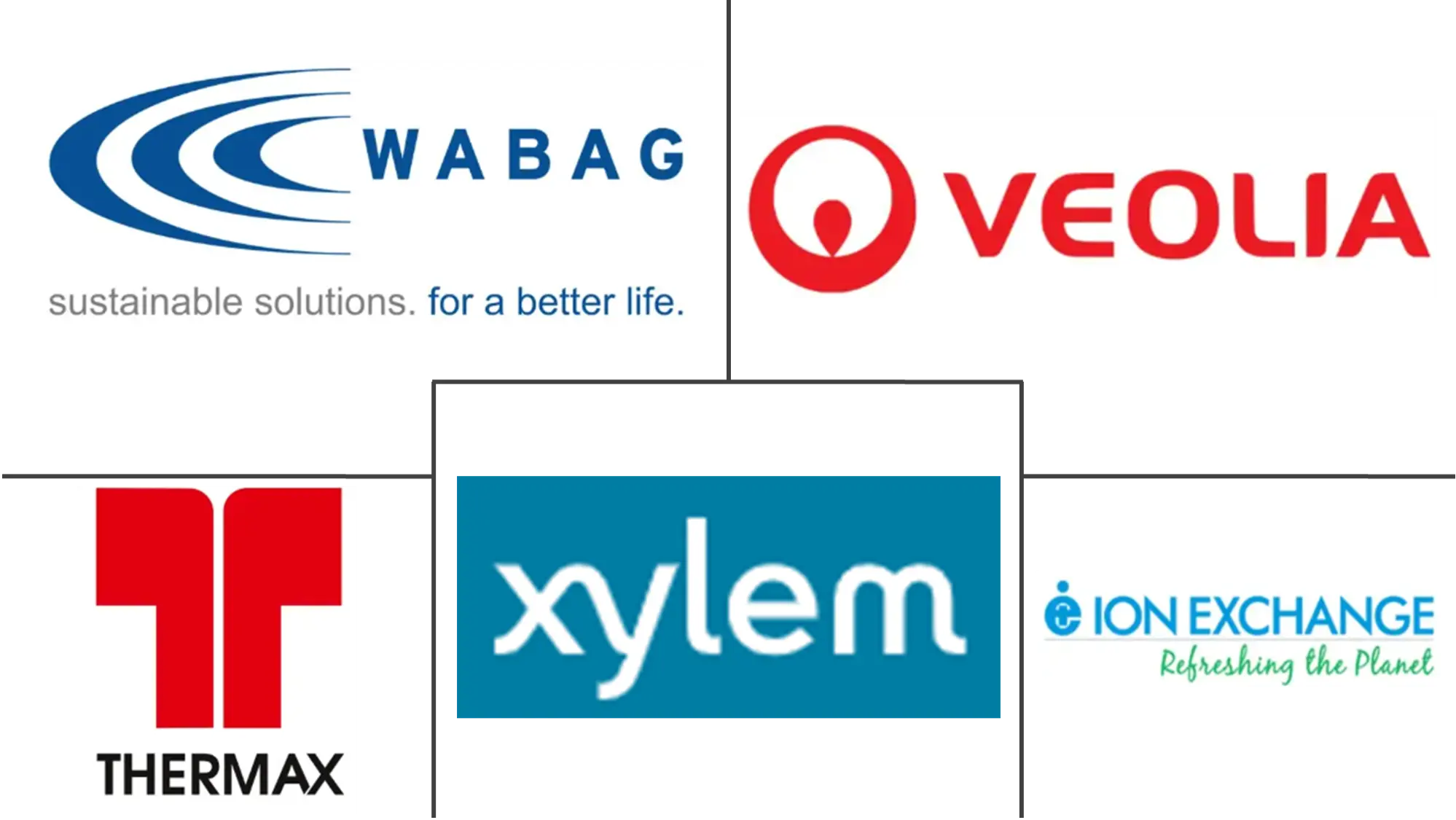 Major players in India Water And Wastewater Treatment (WWT) Technology industry