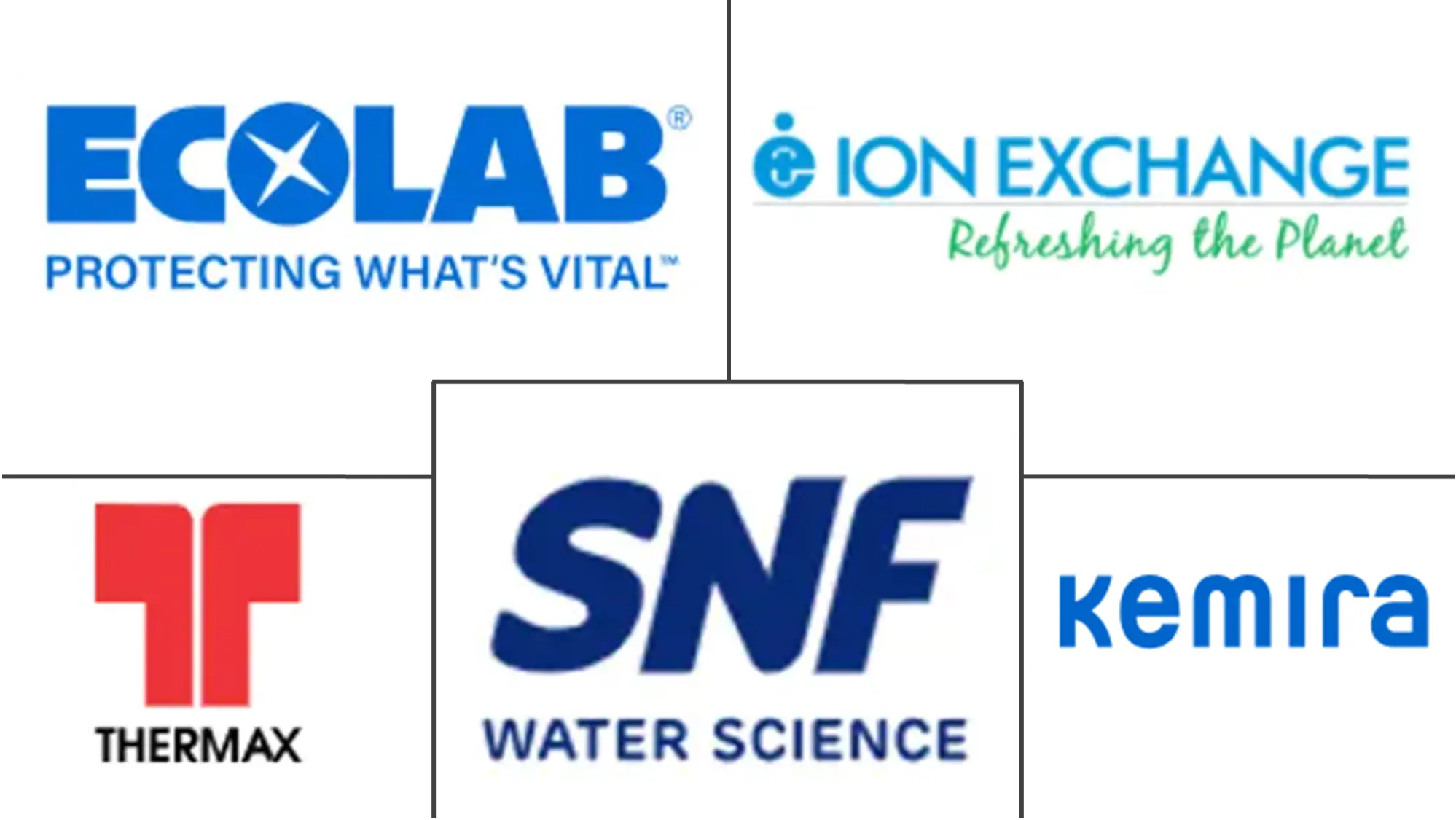 Major players in India Water Treatment Chemicals industry