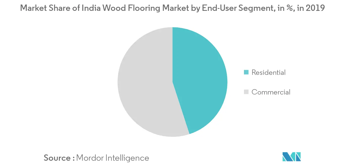 India wood flooring