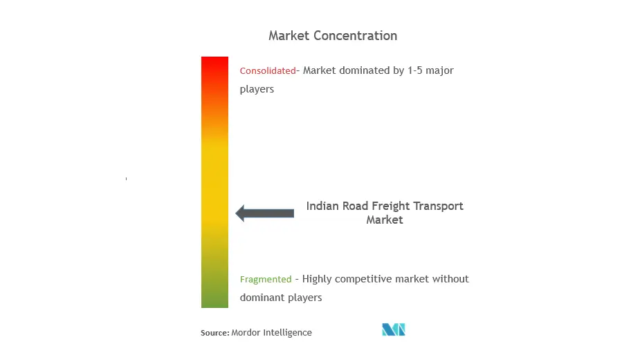 India Road Freight Transport Market - Competitive Landscape