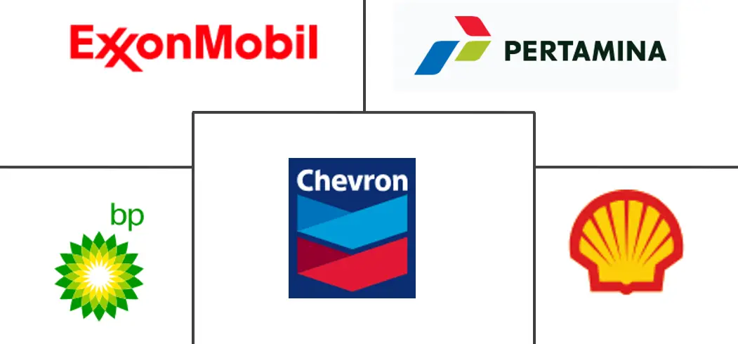 Major players in Indonesia Automotive Engine Oils industry