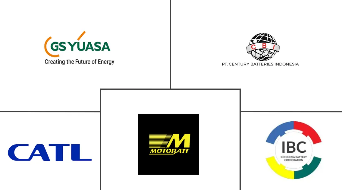 Major players in Indonesia Battery industry