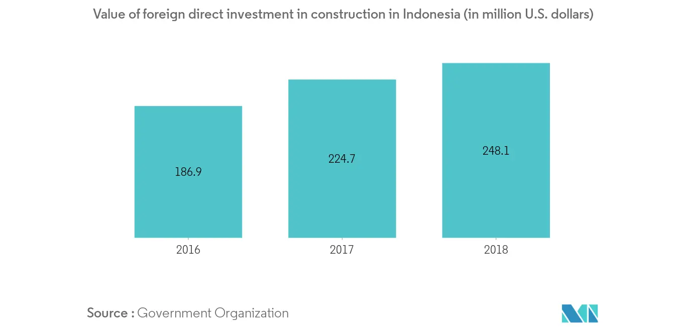 Indonesia_MarketTrend1