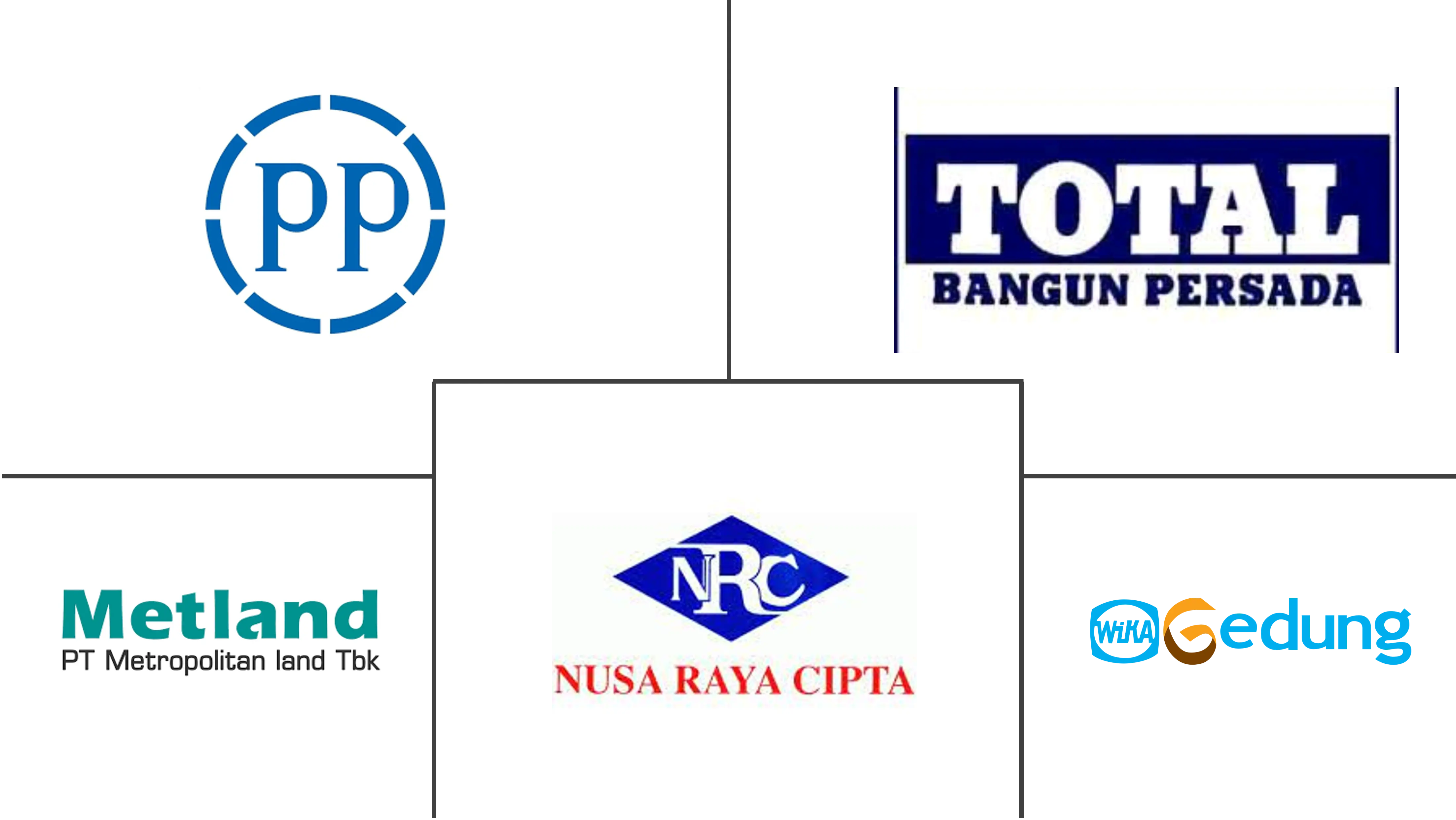インドネシアの商業建設市場の主要企業