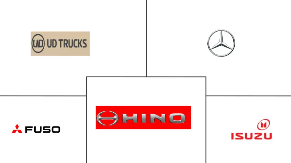 Major players in Indonesia Commercial Vehicle industry