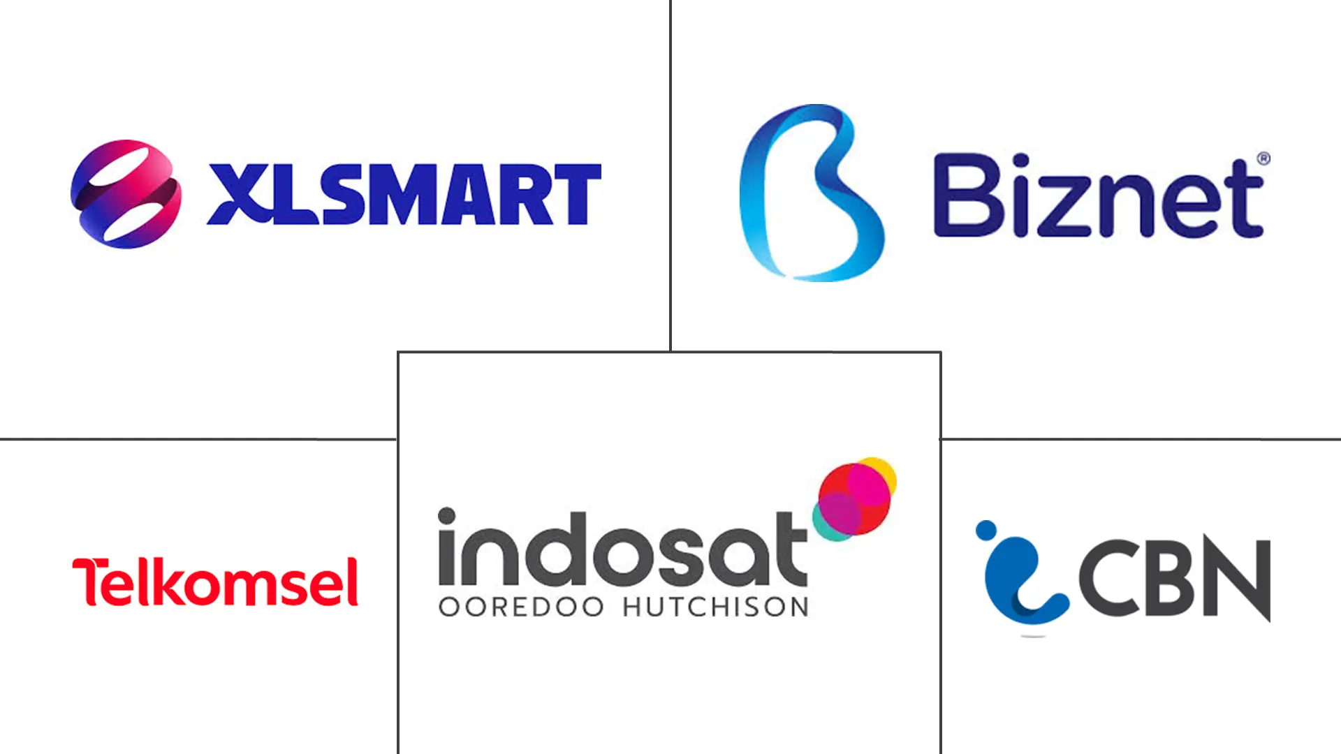 Major players in Indonesia Communication Services industry