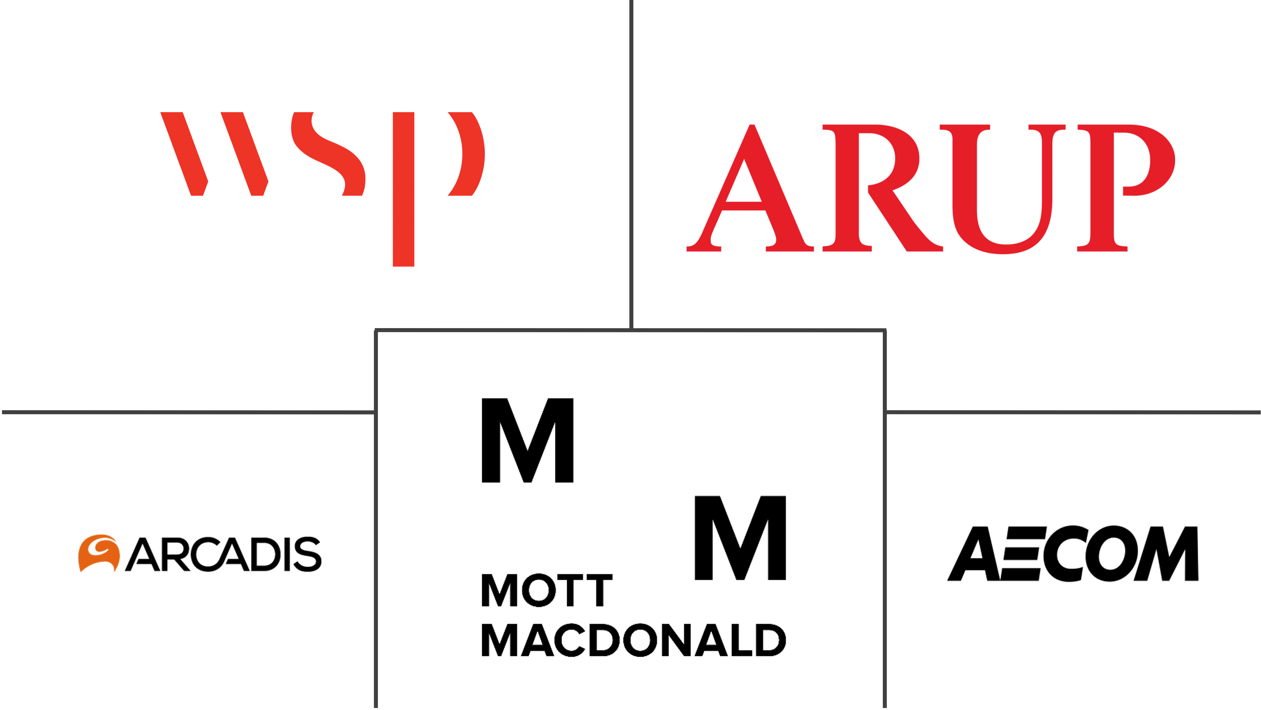 Major players in Indonesia Construction Consulting industry