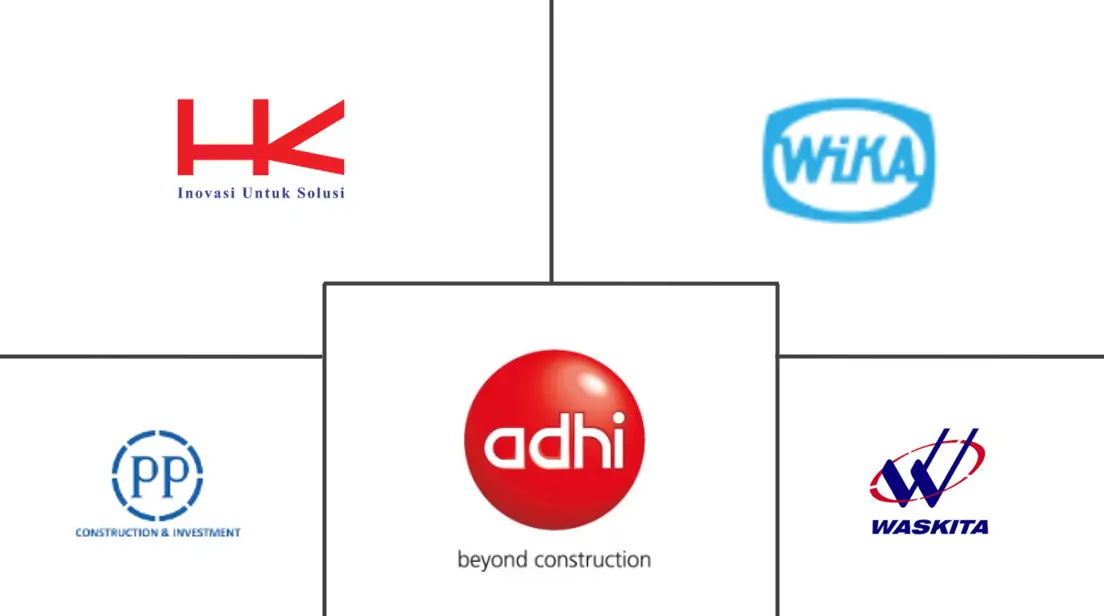 Major players in Indonesia Construction industry