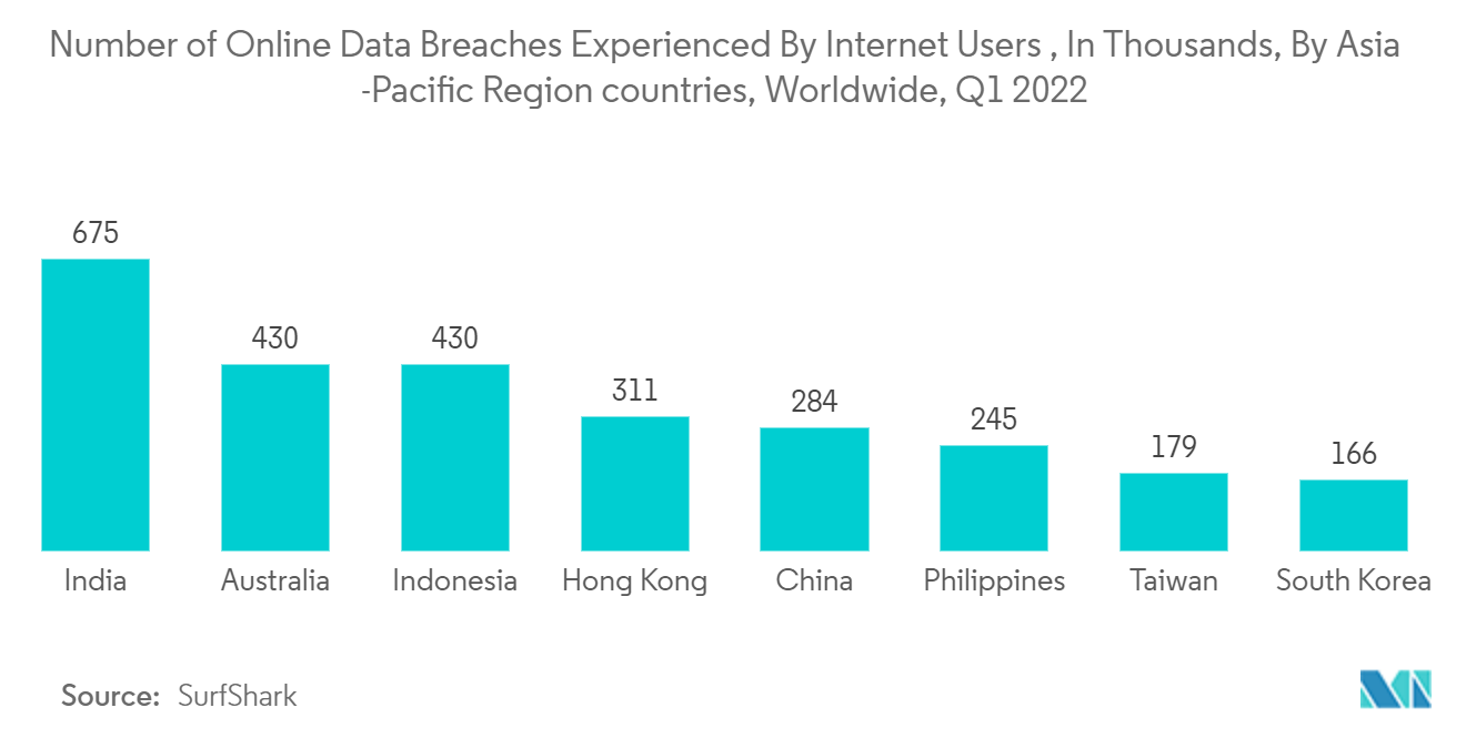  Indonesia cybersecurity market share