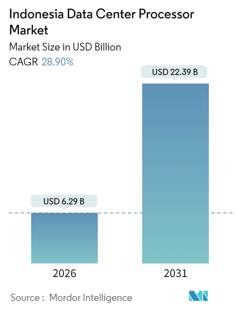 Indonesia Data Center Processor Market (2025 - 2030)