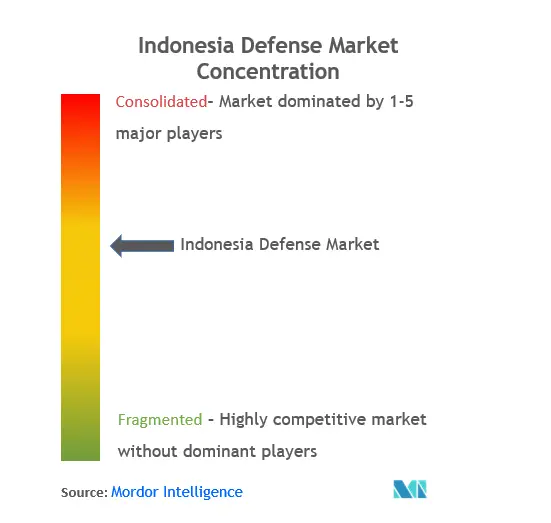 Top-5-Indonesia Defense Market.png