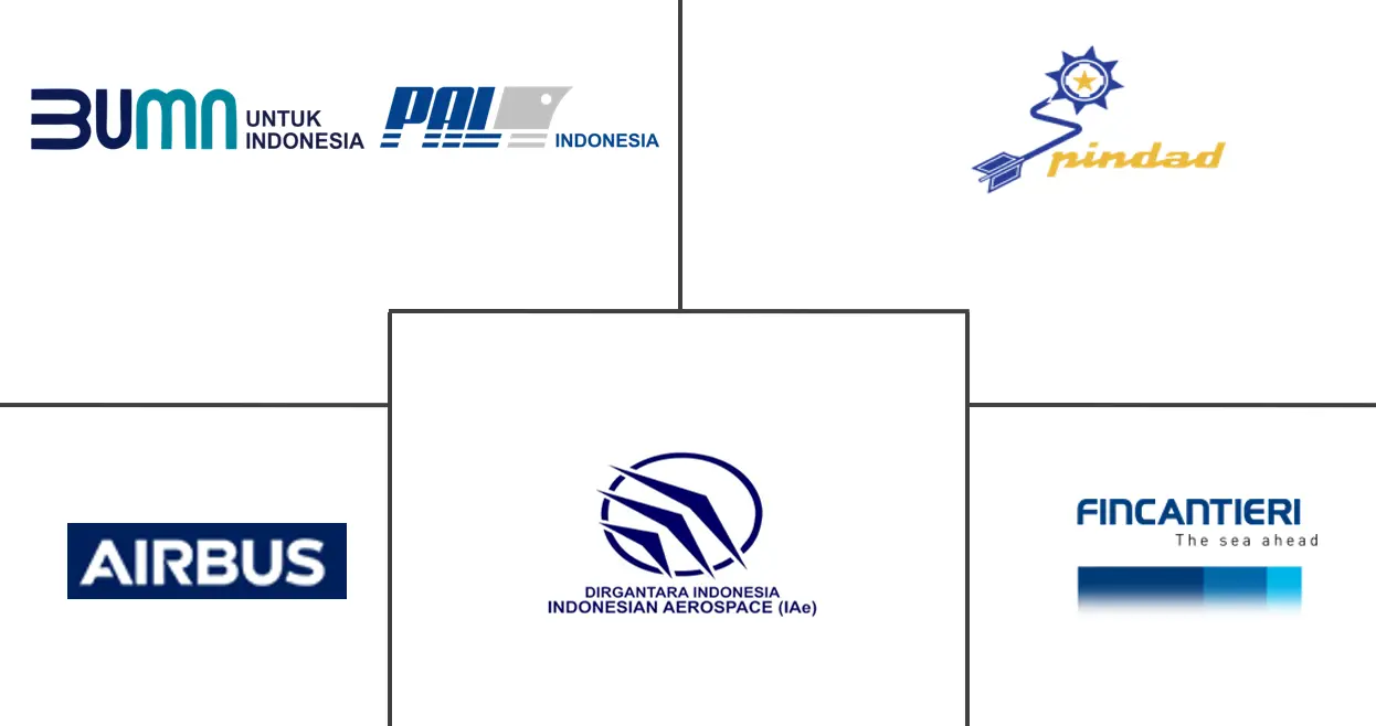 Indonesia Defense Market Key Players