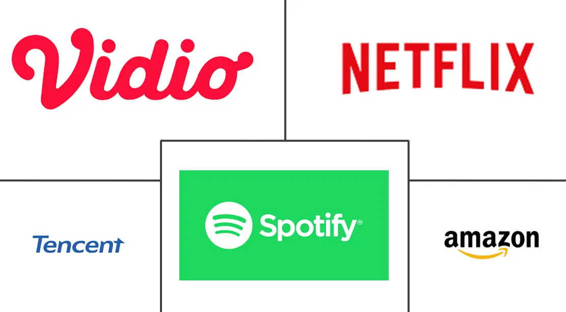 Major players in Indonesia Digital Media industry