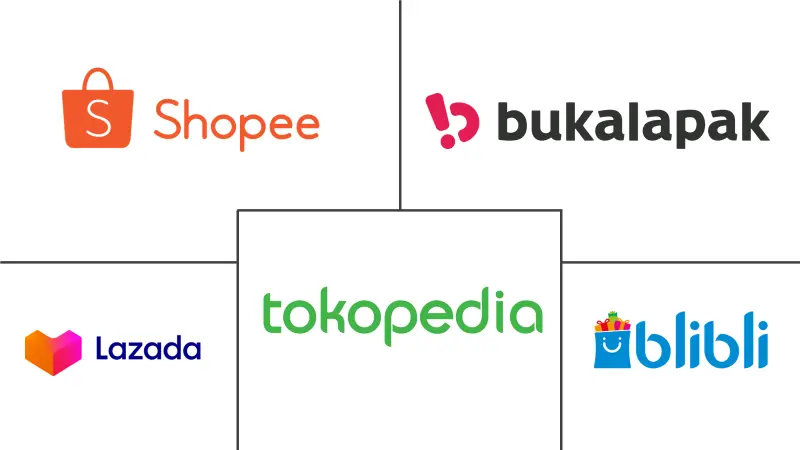 Indonesia E-commerce Market Major Players