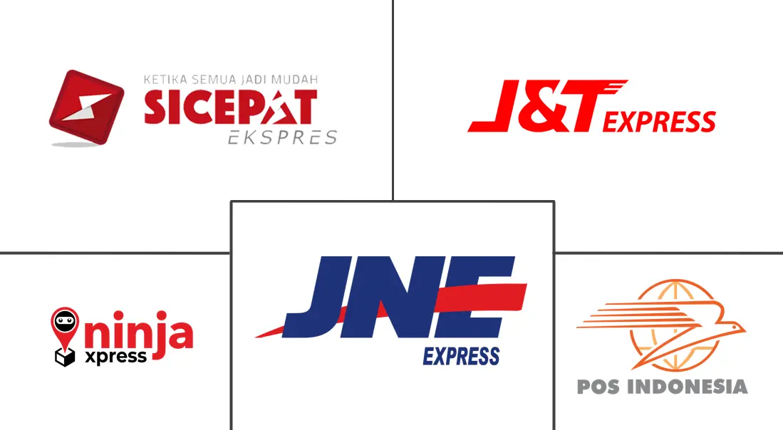 Indonesia eCommerce Logistics Market Major Players