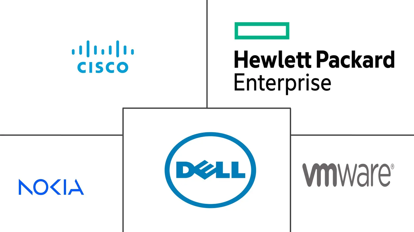  Indonesia Enterprise Network Infrastructure Market Major Players