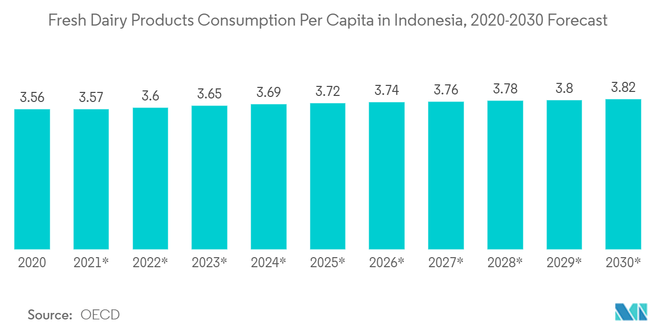 Indonesia Flexible Packaging Market