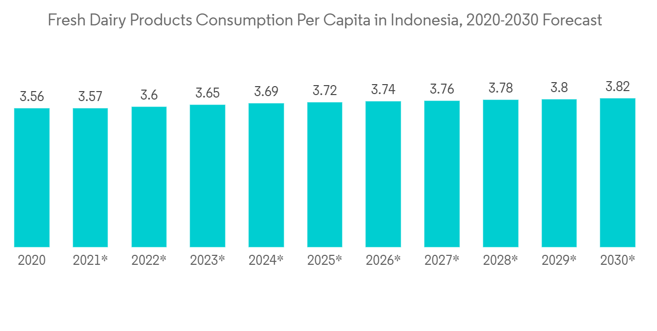 Indonesia Flexible Packaging Market | 2022 - 27 | Industry ...