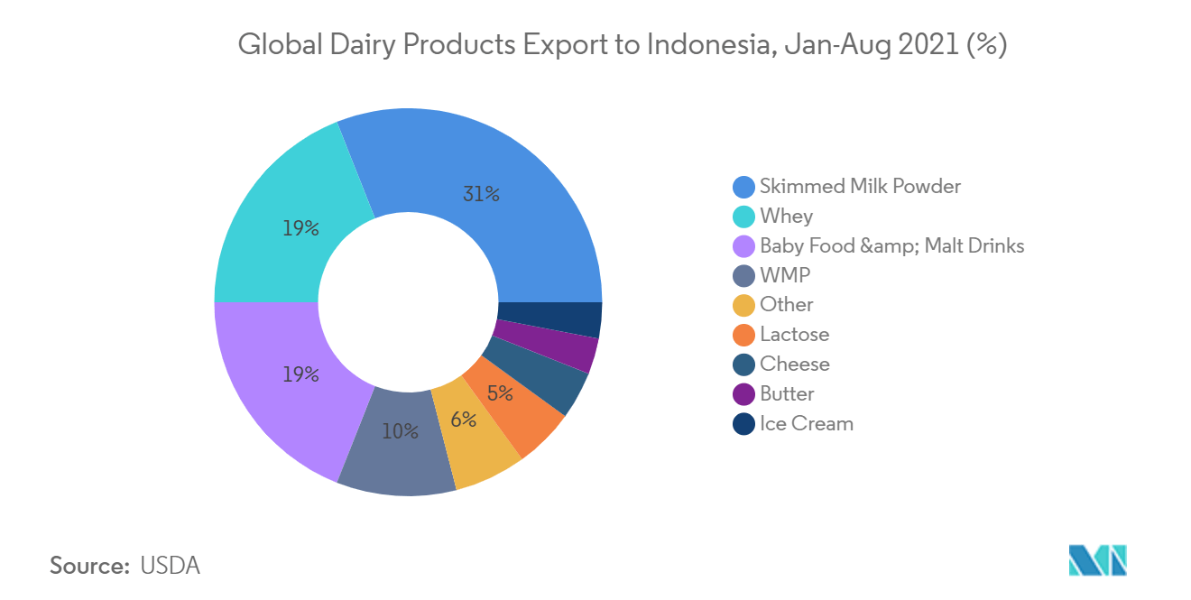 Mercado de embalagens cartonadas dobráveis ​​da Indonésia