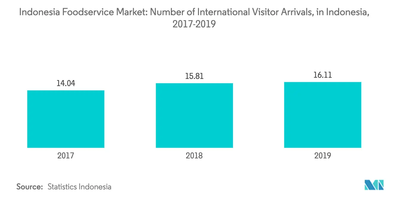Indonesia Foodservice Market1