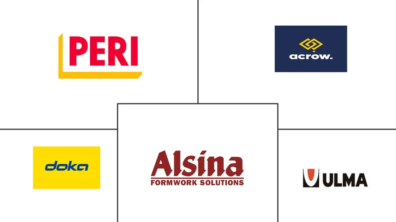 Major players in Indonesia Formwork industry