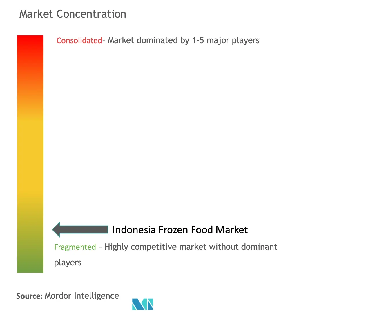 Indonesia Frozen Food Market Analysis