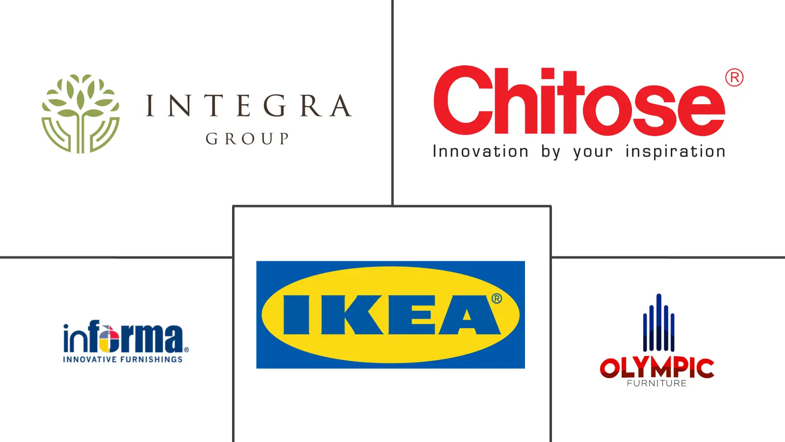 Major players in Indonesia Furniture industry