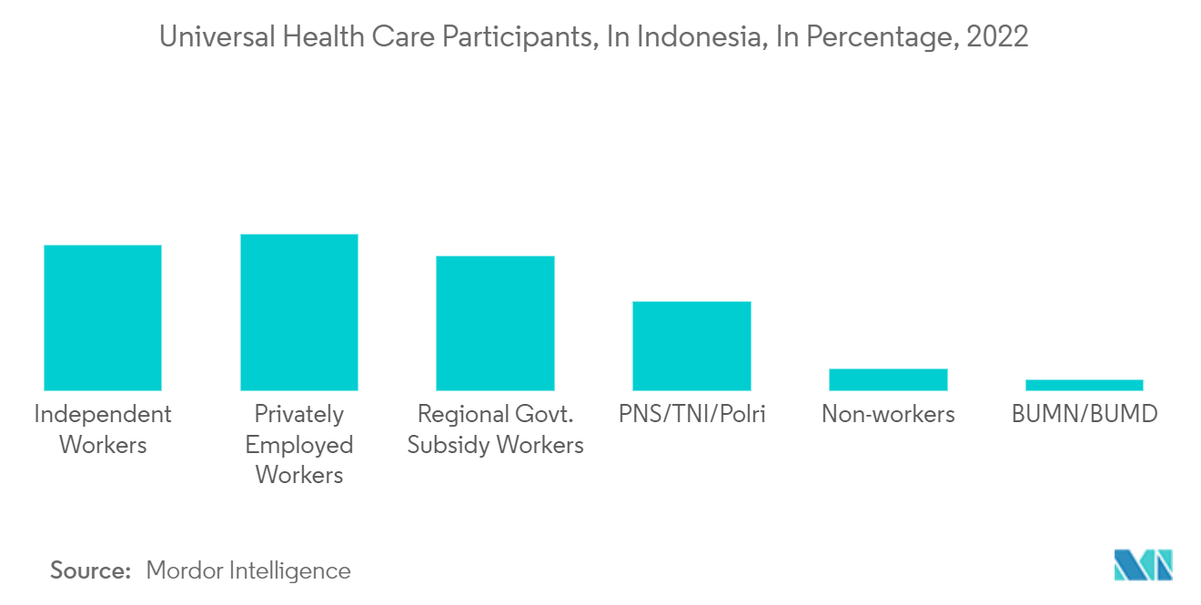 印度尼西亚的保险市场：全民健康保险市场
