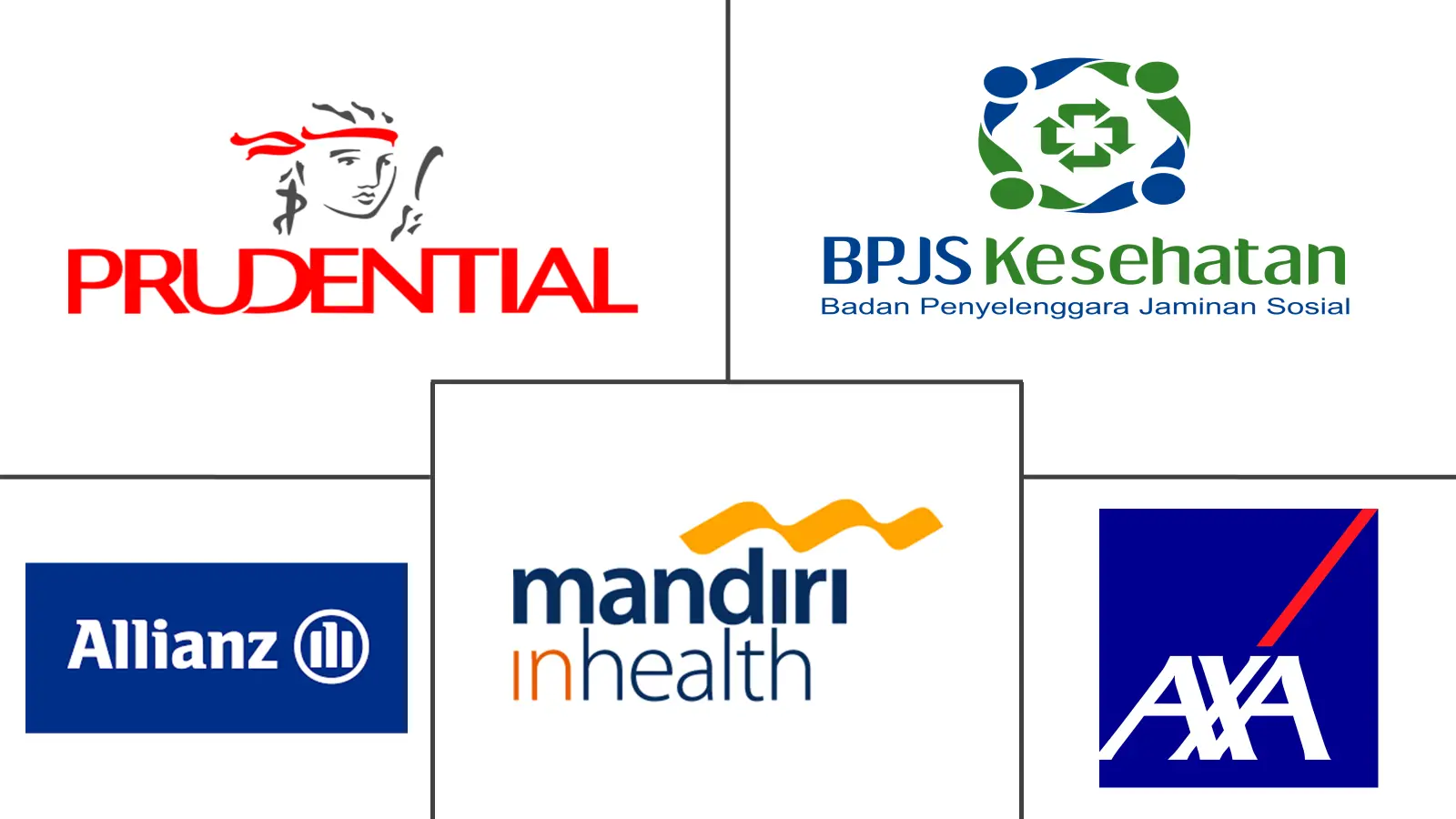 Major players in Indonesia Health And Medical Insurance industry