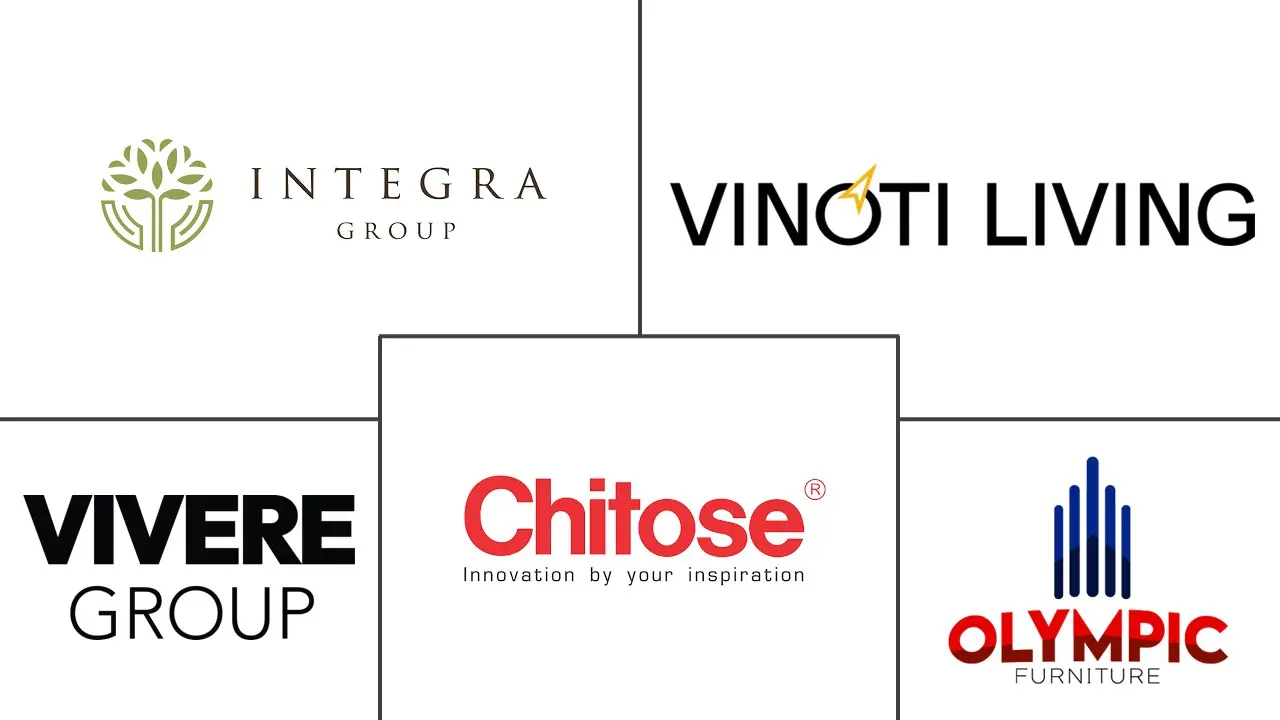 Principaux acteurs dans Marché du Mobilier Résidentiel en Indonésie industrie