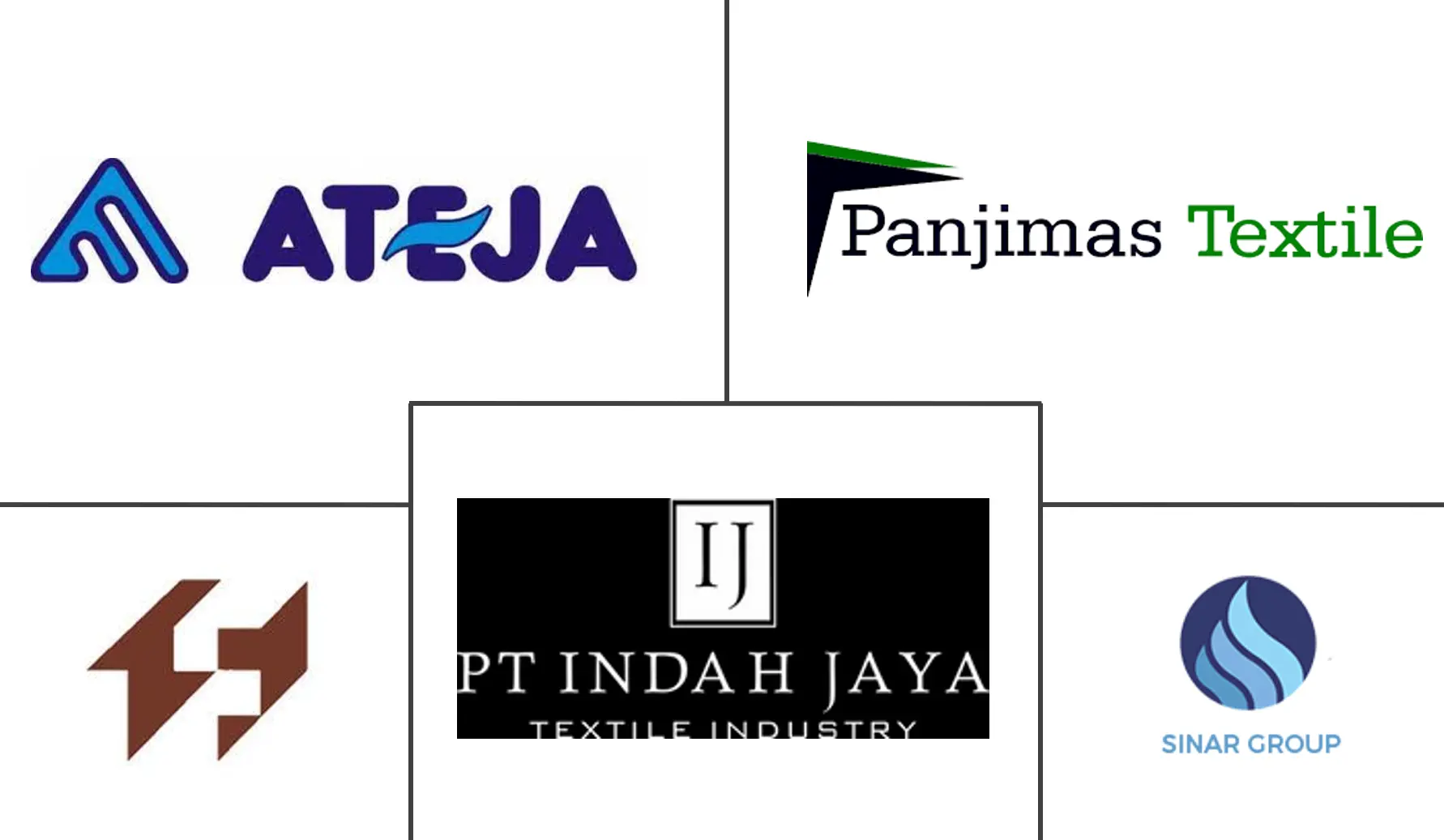インドネシアのホームテキスタイル市場の主要企業