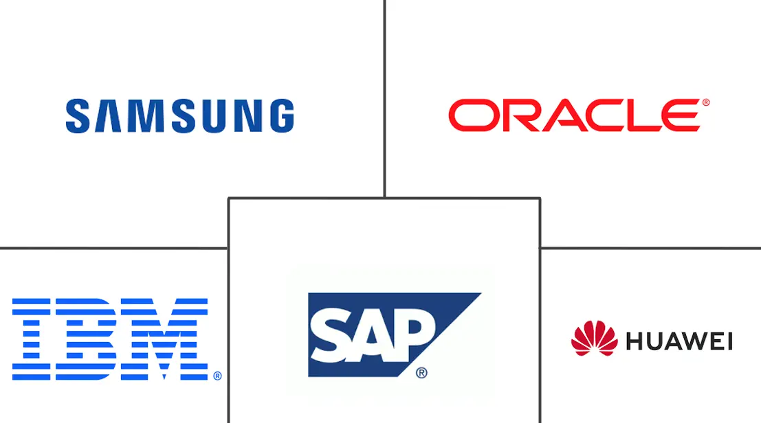 Indonesia ICT Market Major Players Indonesia ICT Market Major Players