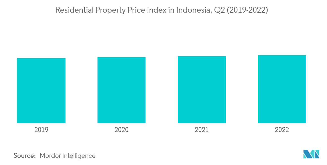 Indonesia Mortgage/Loan Brokers Market Size & Share Analysis - Industry ...