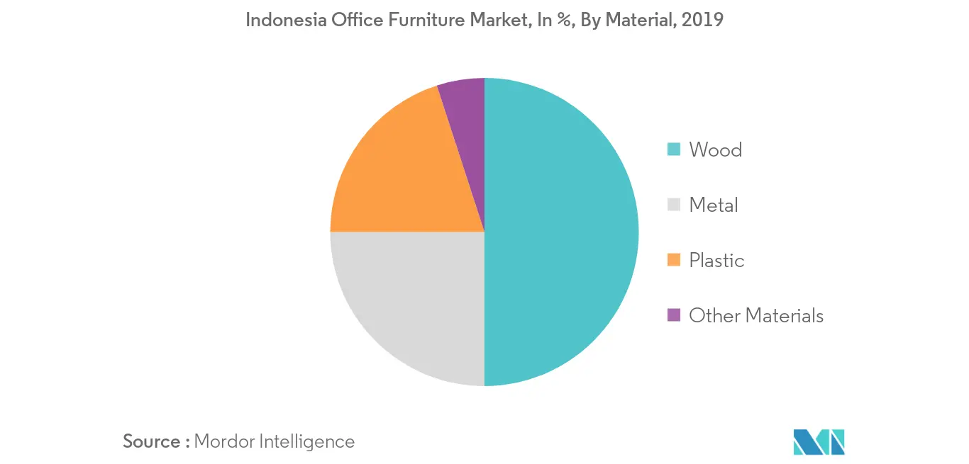 Mercado de muebles de oficina de Indonesia 2