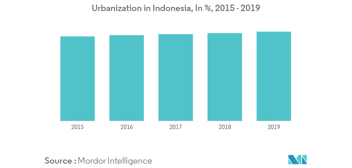 Thị trường nội thất văn phòng Indonesia 1