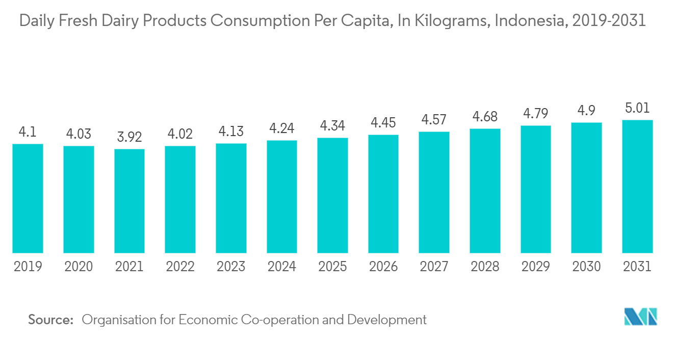 2014年から2021年までのインドネシアの宿泊・飲食サービス活動による国内総生産（GDP）（単位：兆インドネシア・ルピア