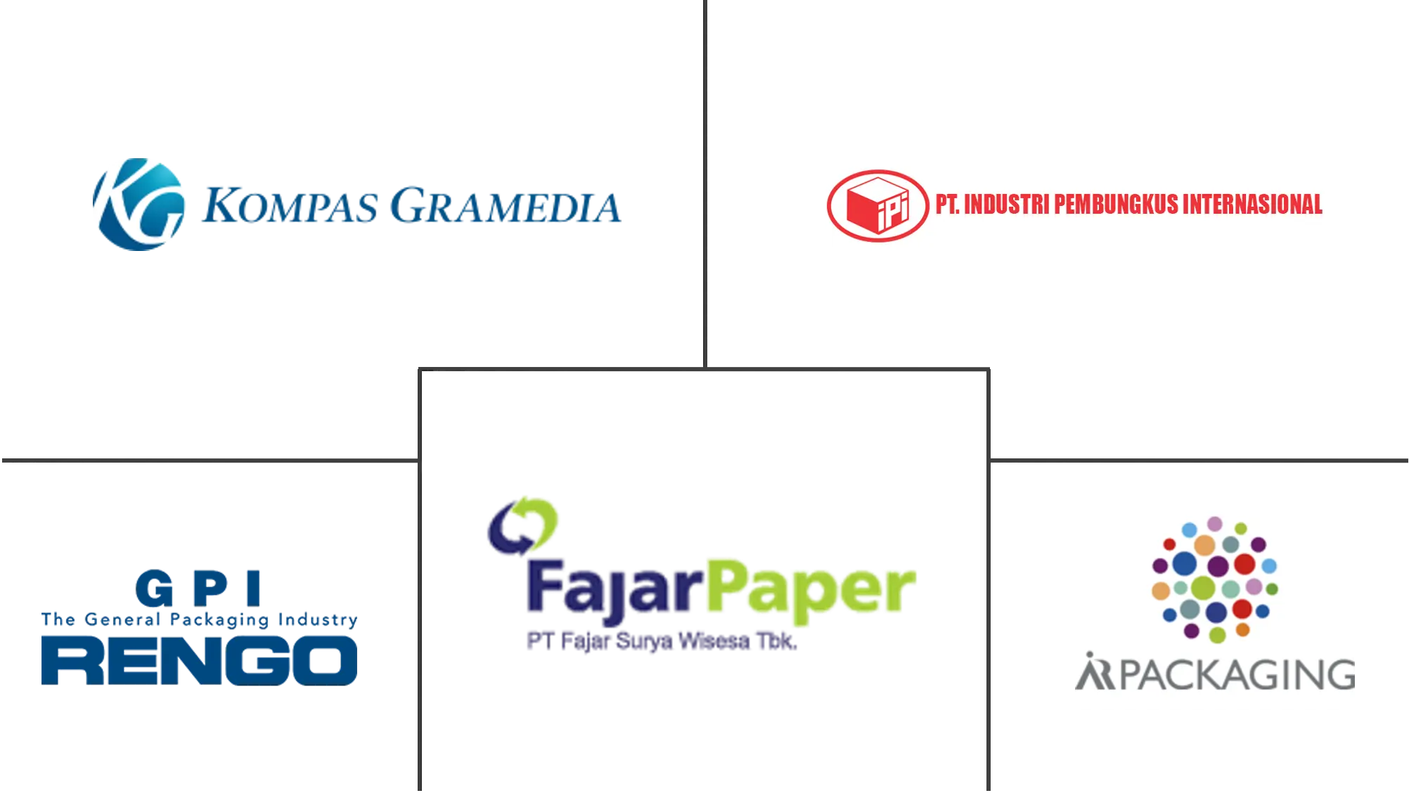 Principales actores del mercado de envases de papel de Indonesia