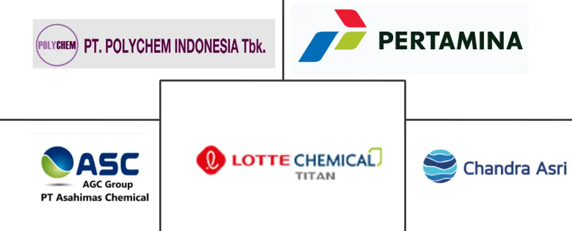 Major players in Indonesia Plastics industry