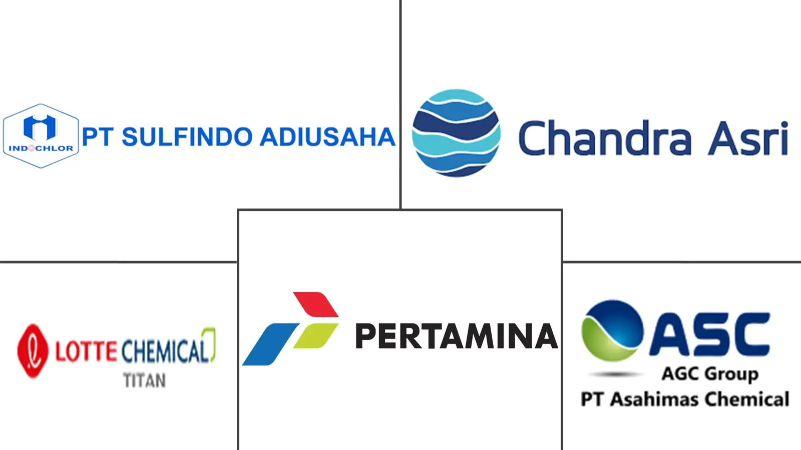  Indonesia Plastics Market Major Players