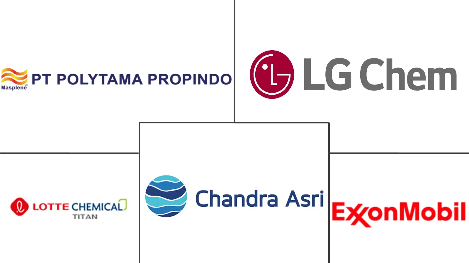 Major players in Indonesia Polypropylene industry